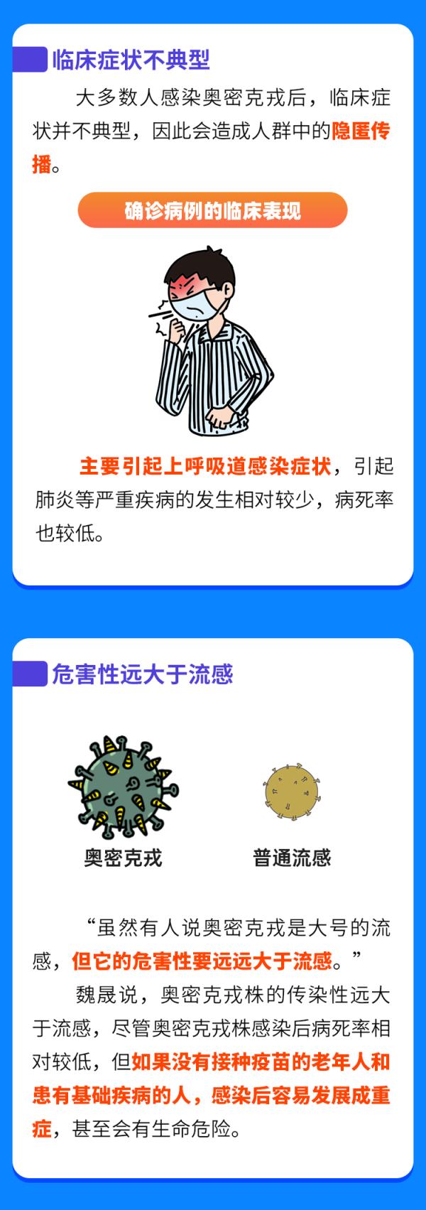一圖認(rèn)清奧密克戎！對付它，這三點(diǎn)很關(guān)鍵……