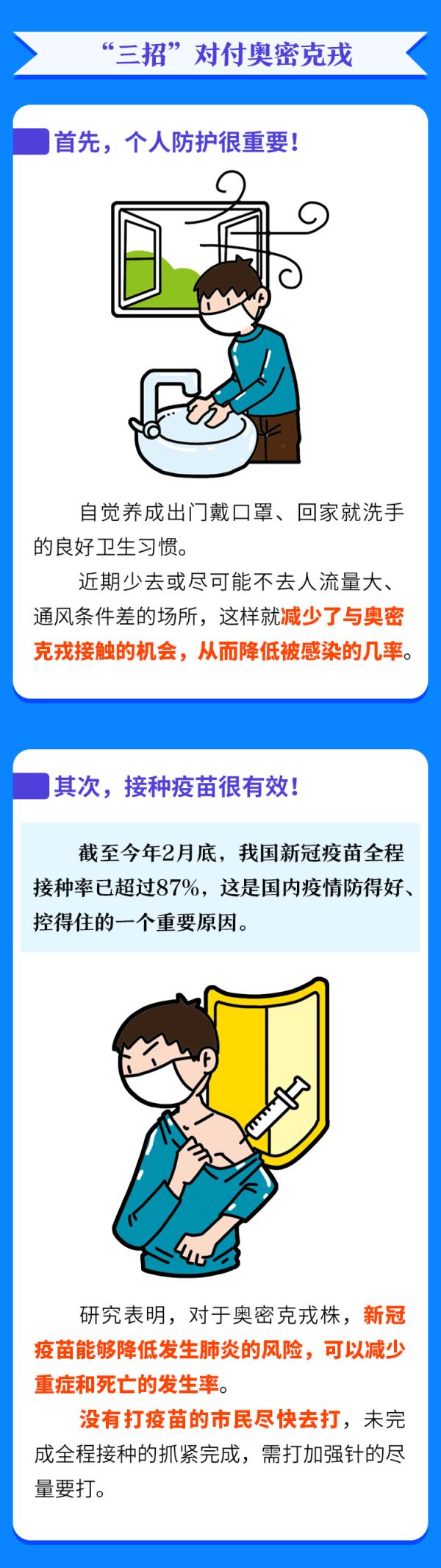 一圖認(rèn)清奧密克戎！對付它，這三點(diǎn)很關(guān)鍵……