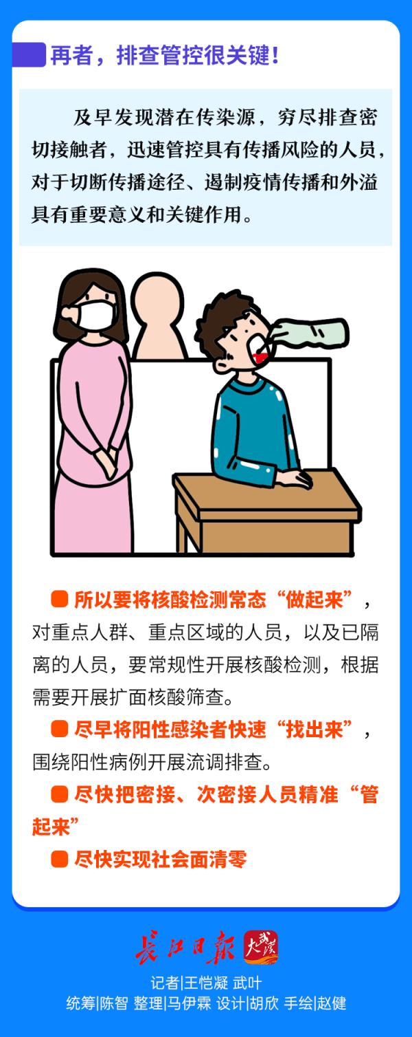一圖認(rèn)清奧密克戎！對付它，這三點(diǎn)很關(guān)鍵……